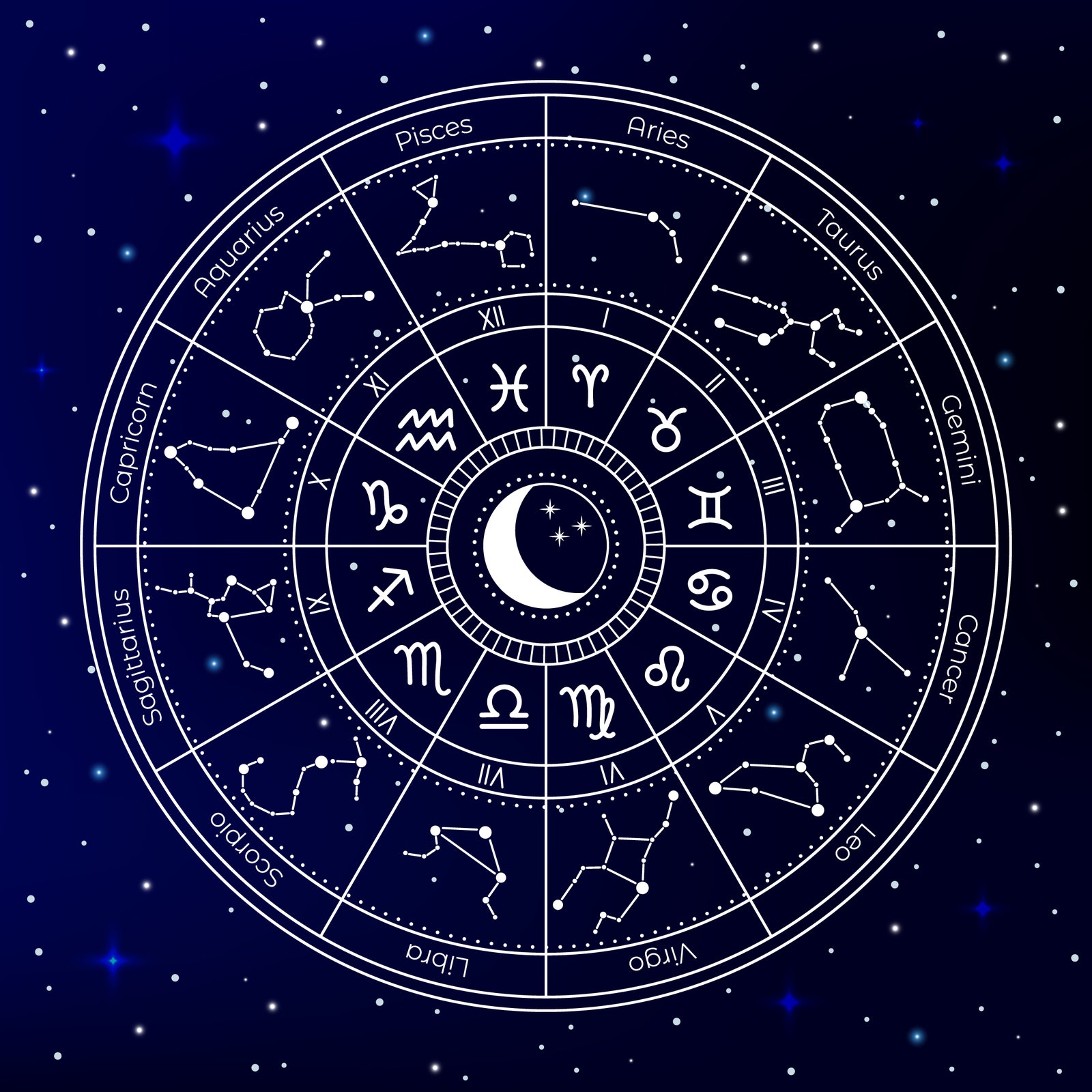 Online astrology chat rooms Get an accurate astrology reading for free!